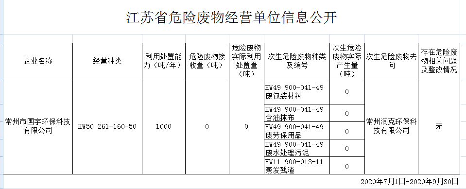 國宇環(huán)保新聞-10.10.png